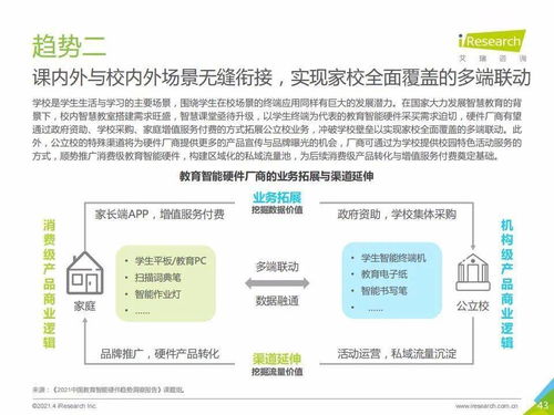 艾瑞咨詢 2021年中國教育智能硬件趨勢洞察
