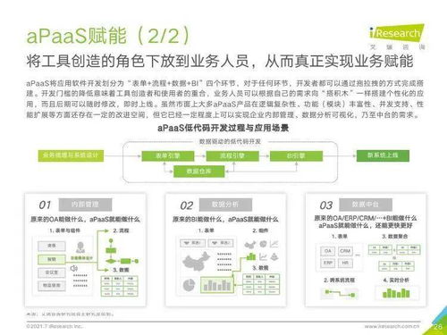 艾瑞咨詢 2021年中國企業(yè)服務(wù)研究報告